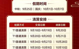 银盛支付2026中秋国庆结算通知及T1到账表